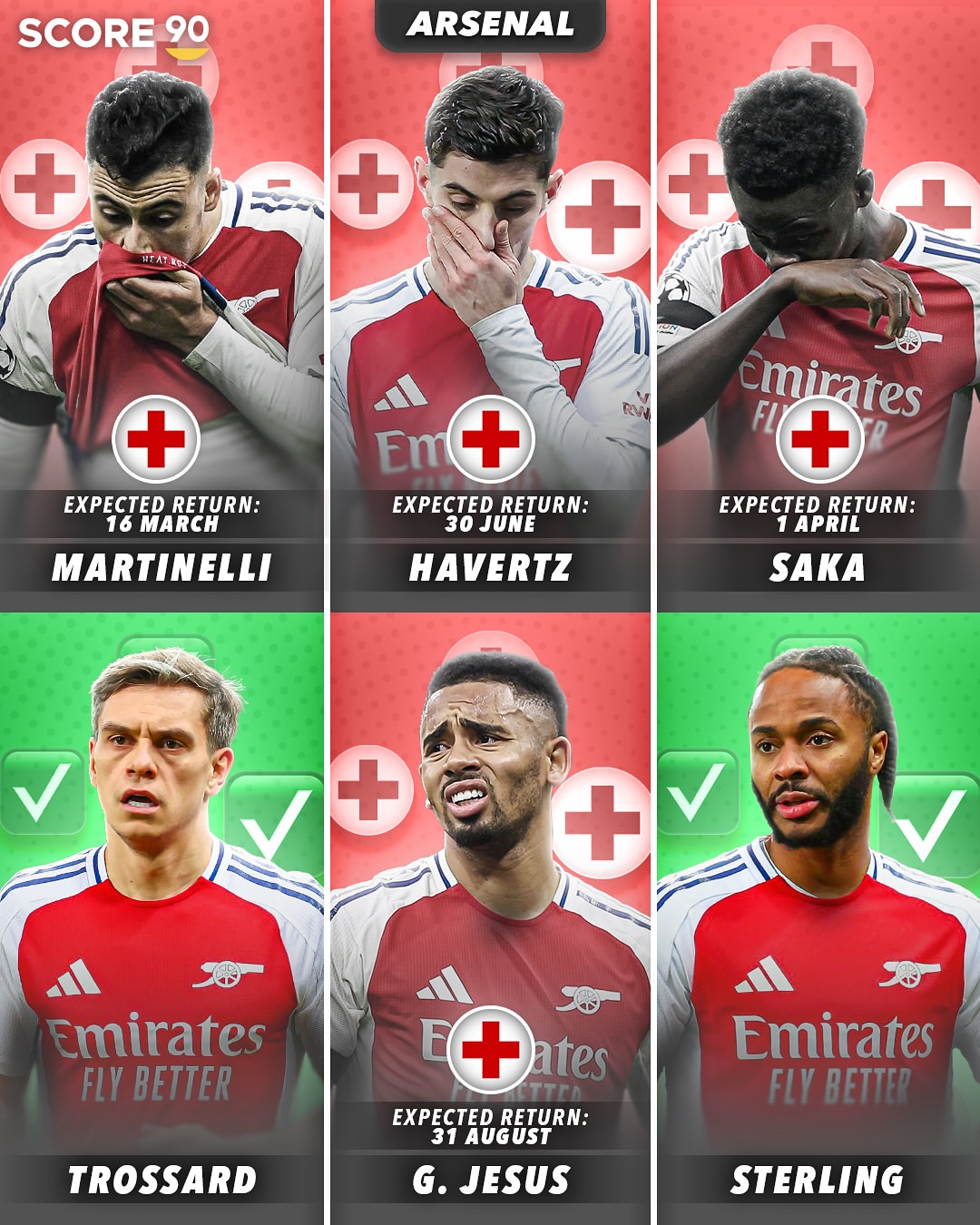 阿森纳轻取皇马，德布劳内梅开二度西甲