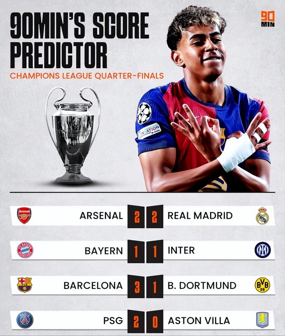 阿森纳险胜拜仁，内马尔梅开二度世界杯